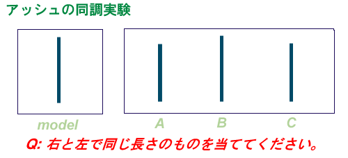 同調心理